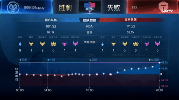 成良好的联 成良好的联