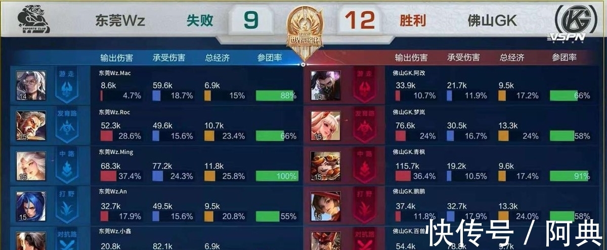 这五支队伍 这五支队伍